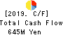 DAISHIN CHEMICAL CO.,LTD. Cash Flow Statement 2019年3月期