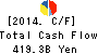 Mitsubishi Corporation Cash Flow Statement 2014年Mar期 Mitsubishi Corporation Cash Flow Statement 2014年3月期