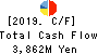 MAXVALU KYUSHU CO.,LTD. Cash Flow Statement 2019年2月期