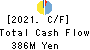 Shobunsha Holdings,Inc. Cash Flow Statement 2021年Mar期 Shobunsha Holdings,Inc. Cash Flow Statement 2021年3月期