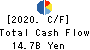 YAMAE GROUP HOLDINGS CO.,LTD. Cash Flow Statement 2020年3月期