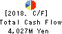 ONOKEN CO.,LTD. Cash Flow Statement 2018年3月期