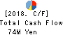 adish Co.,Ltd. Cash Flow Statement 2018年12月期