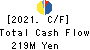 GFA Co., Ltd. Cash Flow Statement 2021年Mar期 GFA Co., Ltd. Cash Flow Statement 2021年3月期