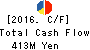 NAGANO TOKYU DEPARTMENT STORE CO.,LTD. Cash Flow Statement 2016年Jan期 NAGANO TOKYU DEPARTMENT STORE CO.,LTD. Cash Flow Statement 2016年1月期