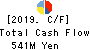 SEIRYO ELECTRIC CORPORATION Cash Flow Statement 2019年Mar期 SEIRYO ELECTRIC CORPORATION Cash Flow Statement 2019年3月期