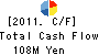 Ost Japan Group Inc. Cash Flow Statement 2011年6月期