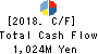 DEMAE-CAN CO.,LTD Cash Flow Statement 2018年8月期