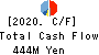 SHOEI CORPORATION Cash Flow Statement 2020年3月期