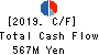 TAY TWO CO.,LTD. Cash Flow Statement 2019年2月期