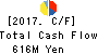 HATSUHO SHOUJI CO.,LTD. Cash Flow Statement 2017年12月期