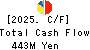 KOBAYASHI YOKO CO.,LTD. Cash Flow Statement 2025年Mar期 KOBAYASHI YOKO CO.,LTD. Cash Flow Statement 2025年3月期