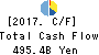 Daiwa Securities Group Inc. Cash Flow Statement 2017年Mar期 Daiwa Securities Group Inc. Cash Flow Statement 2017年3月期