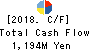 Valuence Holdings Inc. Cash Flow Statement 2018年Aug期 Valuence Holdings Inc. Cash Flow Statement 2018年8月期