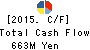 Alpha Group Inc. Cash Flow Statement 2015年Mar期 Alpha Group Inc. Cash Flow Statement 2015年3月期