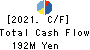 gooddays holdings,Inc. Cash Flow Statement 2021年Mar期 gooddays holdings,Inc. Cash Flow Statement 2021年3月期