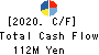 CHUKYOIYAKUHIN CO.,LTD. Cash Flow Statement 2020年3月期