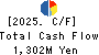 KYOEI SANGYO CO.,LTD. Cash Flow Statement 2025年Mar期 KYOEI SANGYO CO.,LTD. Cash Flow Statement 2025年3月期