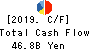 Alfresa Holdings Corporation Cash Flow Statement 2019年Mar期 Alfresa Holdings Corporation Cash Flow Statement 2019年3月期