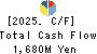 JFLA Holdings Inc. Cash Flow Statement 2025年Mar期 JFLA Holdings Inc. Cash Flow Statement 2025年3月期