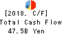 Alfresa Holdings Corporation Cash Flow Statement 2018年Mar期 Alfresa Holdings Corporation Cash Flow Statement 2018年3月期