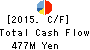 AIGAN CO.,LTD. Cash Flow Statement 2015年Mar期 AIGAN CO.,LTD. Cash Flow Statement 2015年3月期