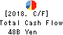 Alfresa Holdings Corporation Cash Flow Statement 2018年Mar期 Alfresa Holdings Corporation Cash Flow Statement 2018年3月期