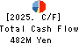 MarketEnterprise Co.,Ltd Cash Flow Statement 2025年Jun期 MarketEnterprise Co.,Ltd Cash Flow Statement 2025年6月期