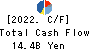 KPP GROUP HOLDINGS CO., LTD. Cash Flow Statement 2022年Mar期 KPP GROUP HOLDINGS CO., LTD. Cash Flow Statement 2022年3月期