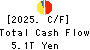 Sumitomo Mitsui Financial Group, Inc. Cash Flow Statement 2025年Mar期 Sumitomo Mitsui Financial Group, Inc. Cash Flow Statement 2025年3月期