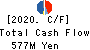 HIRAYAMA HOLDINGS Co.,Ltd. Cash Flow Statement 2020年6月期