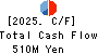 CERESPO CO.,LTD. Cash Flow Statement 2025年Mar期 CERESPO CO.,LTD. Cash Flow Statement 2025年3月期