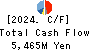 HAGIWARA ELECTRIC HOLDINGS CO., LTD. Cash Flow Statement 2024年Mar期 HAGIWARA ELECTRIC HOLDINGS CO., LTD. Cash Flow Statement 2024年3月期