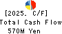 MK SEIKO CO.,LTD. Cash Flow Statement 2025年Mar期 MK SEIKO CO.,LTD. Cash Flow Statement 2025年3月期
