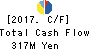 AXAS HOLDINGS CO.,LTD. Cash Flow Statement 2017年Aug期 AXAS HOLDINGS CO.,LTD. Cash Flow Statement 2017年8月期