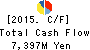 Joshin Denki Co.,Ltd. Cash Flow Statement 2015年Mar期 Joshin Denki Co.,Ltd. Cash Flow Statement 2015年3月期