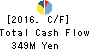 UCHIDA ESCO CO., Ltd. Cash Flow Statement 2016年Jul期 UCHIDA ESCO CO., Ltd. Cash Flow Statement 2016年7月期