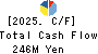 ALMETAX MANUFACTURING CO.,LTD. Cash Flow Statement 2025年Mar期 ALMETAX MANUFACTURING CO.,LTD. Cash Flow Statement 2025年3月期