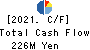 TSUNAGU GROUP HOLDINGS Inc. Cash Flow Statement 2021年9月期
