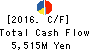 Kintetsu Department Store CO.,Ltd. Cash Flow Statement 2016年Feb期 Kintetsu Department Store CO.,Ltd. Cash Flow Statement 2016年2月期