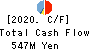 Solekia Limited Cash Flow Statement 2020年3月期