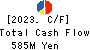 NCD Co., Ltd. Cash Flow Statement 2023年Mar期 NCD Co., Ltd. Cash Flow Statement 2023年3月期