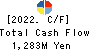 KANEKO SEEDS CO.,LTD. Cash Flow Statement 2022年5月期