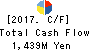 NISSIN SHOJI CO.,LTD. Cash Flow Statement 2017年Mar期 NISSIN SHOJI CO.,LTD. Cash Flow Statement 2017年3月期