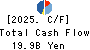 Daiwabo Holdings Co., Ltd. Cash Flow Statement 2025年Mar期 Daiwabo Holdings Co., Ltd. Cash Flow Statement 2025年3月期