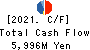KYOKUYO CO.,LTD. Cash Flow Statement 2021年Mar期 KYOKUYO CO.,LTD. Cash Flow Statement 2021年3月期