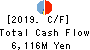 Central Forest Group, Inc. Cash Flow Statement 2019年12月期