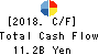 Inabata & Co.,Ltd. Cash Flow Statement 2018年Mar期 Inabata & Co.,Ltd. Cash Flow Statement 2018年3月期