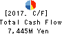ASATSU-DK INC. Cash Flow Statement 2017年12月期