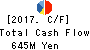 CAREERLINK CO.,LTD. Cash Flow Statement 2017年Feb期 CAREERLINK CO.,LTD. Cash Flow Statement 2017年2月期